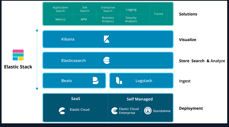Elastic Stack architecture diagram