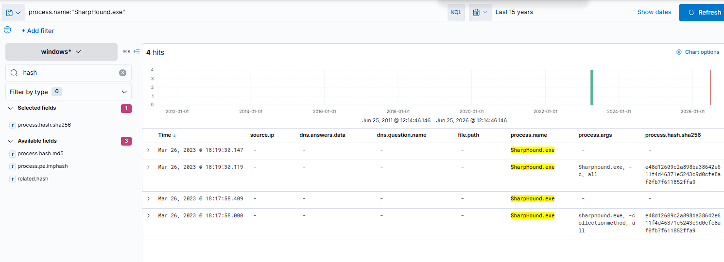 process.hash.sha256 field on default.exe