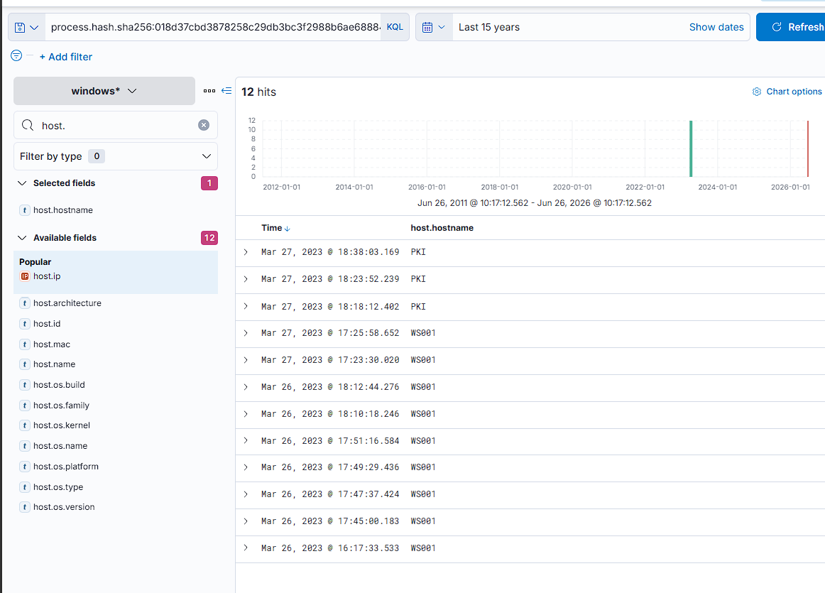 The same hash also appearing on PKI