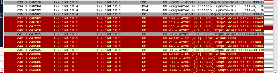 Confirming decoy scanning across sources