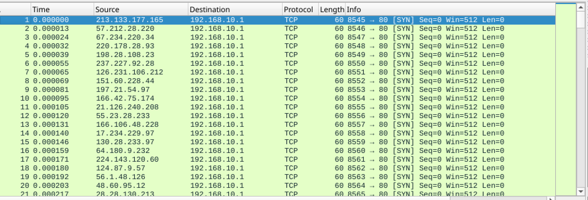 Fragmented random source ICMP traffic