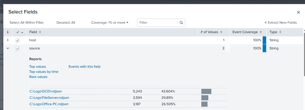 Splunk field review used to map the available telemetry