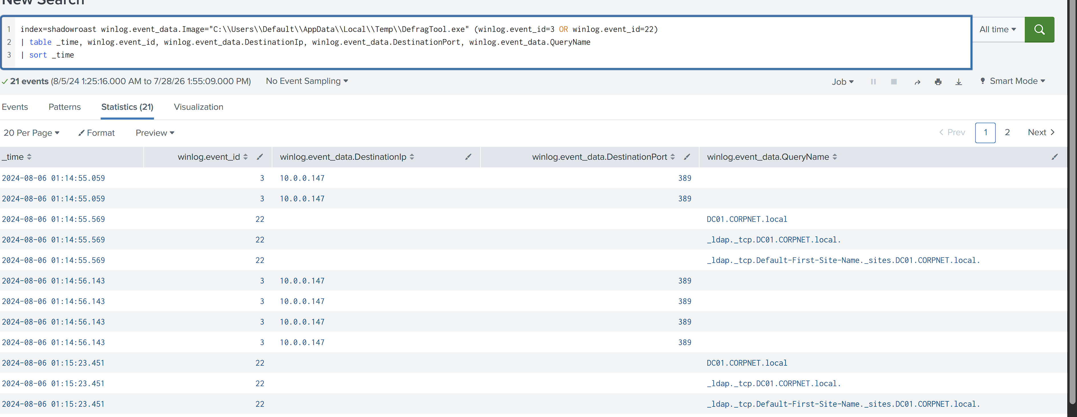 DefragTool.exe LDAP, RPC, and DNS activity toward DC01