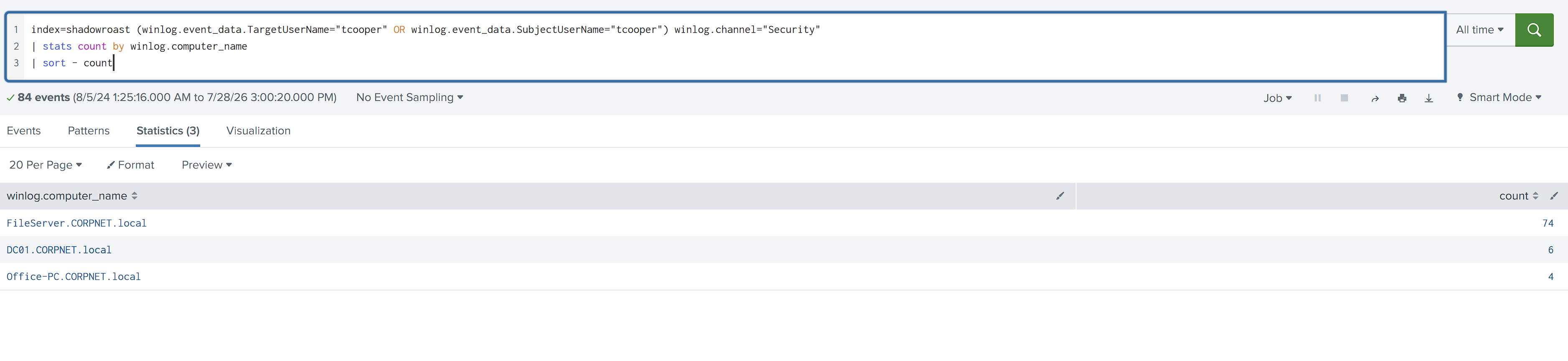 tcooper activity counted across FileServer and DC01