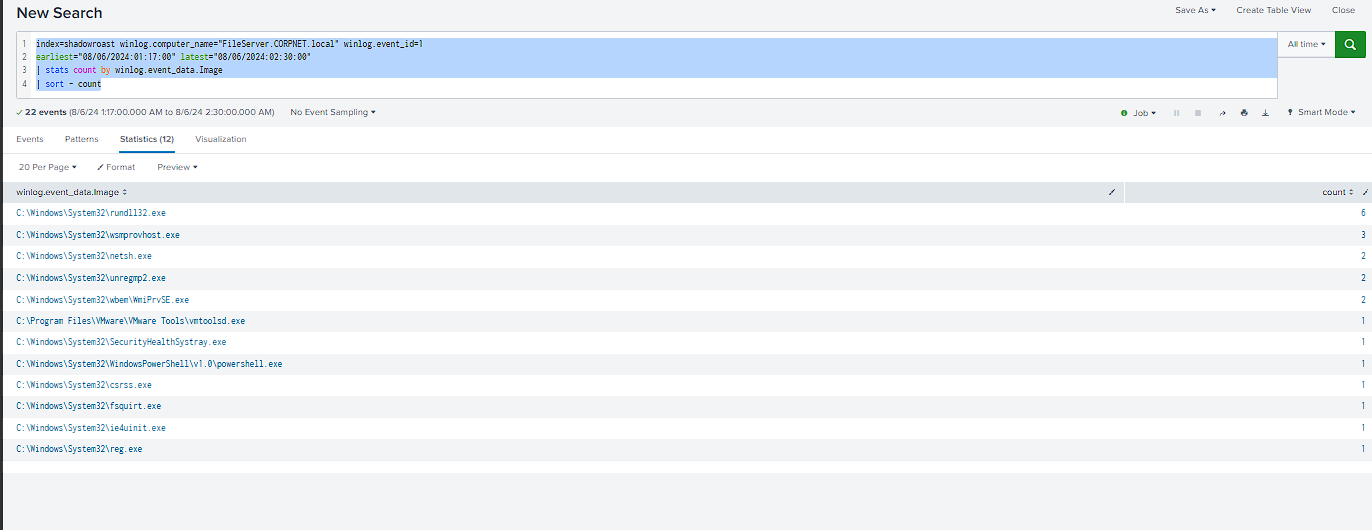 FileServer process inventory across the attacker session